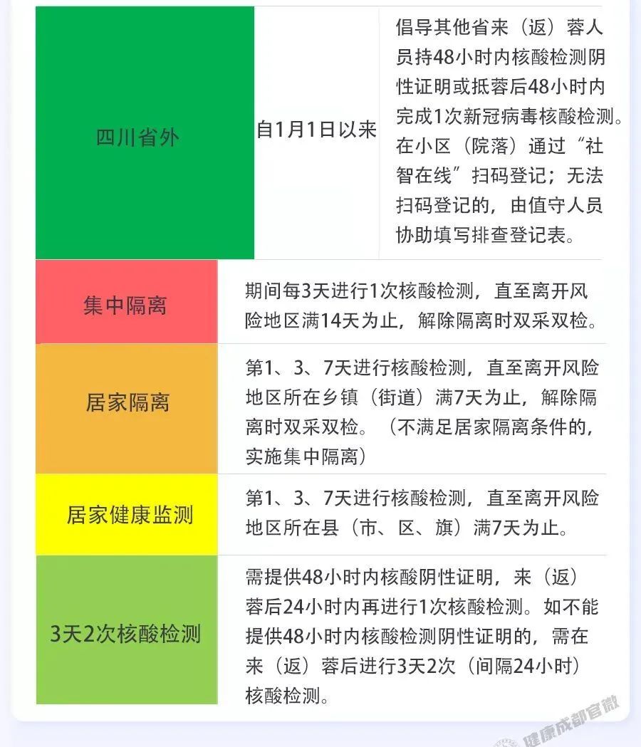 疫情涉及地区类别查询表/疫情地区划分标准-第2张图片