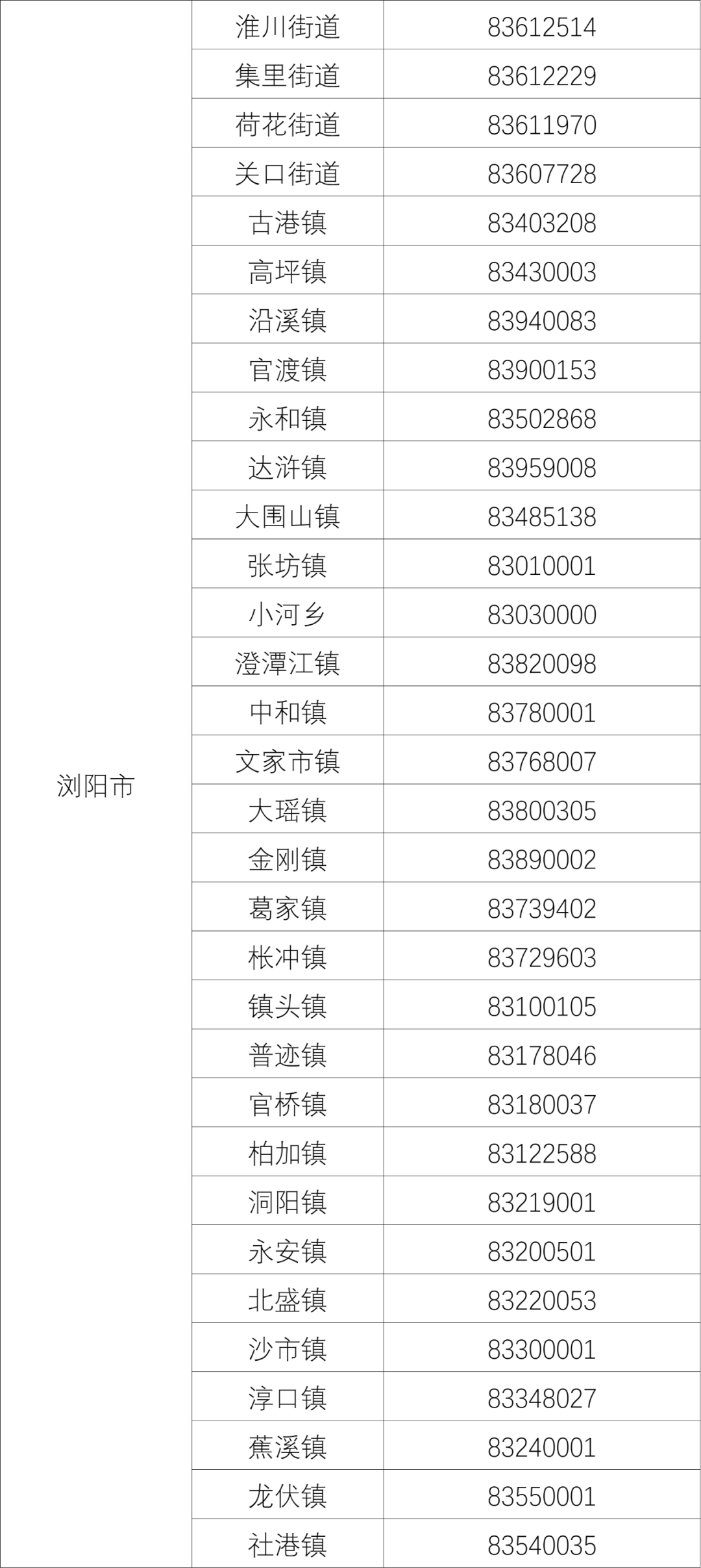 疫情通报地区名称怎么填/疫情报告地区