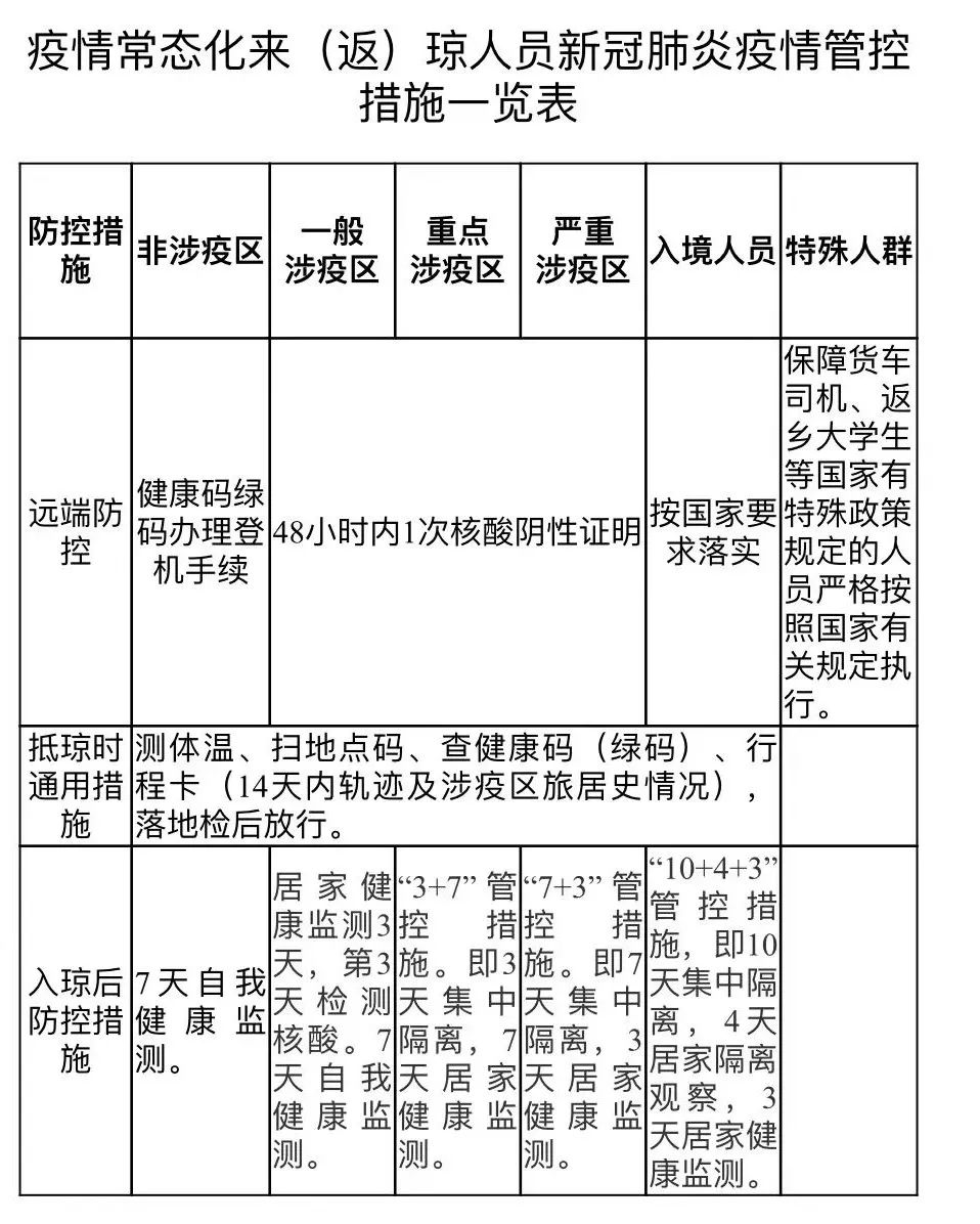 【中国近来有几个疫情地区,中国近来有哪些疫区】-第2张图片