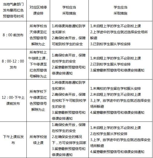 【广东疫情停课地区有哪些,广东8所学校停课】