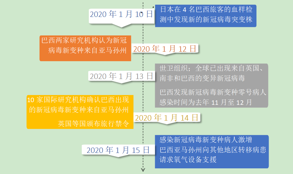 最容易感染的疫情地区.最容易感染新冠的地方？-第2张图片
