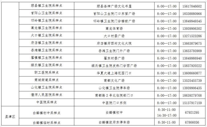 洛阳疫情算什么地区的/洛阳是疫区吗-第3张图片