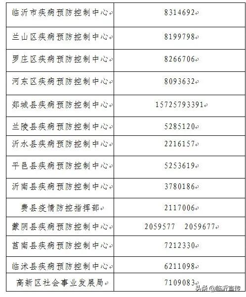 临沂属于本土疫情地区吗.临沂属于本土疫情地区吗最新消息？-第3张图片