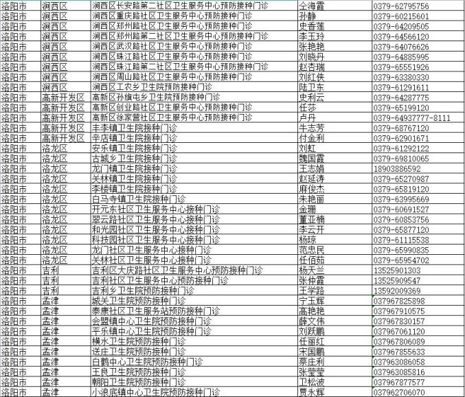 河南洛阳地区的疫情如何(河南洛阳疫情咋样)-第3张图片