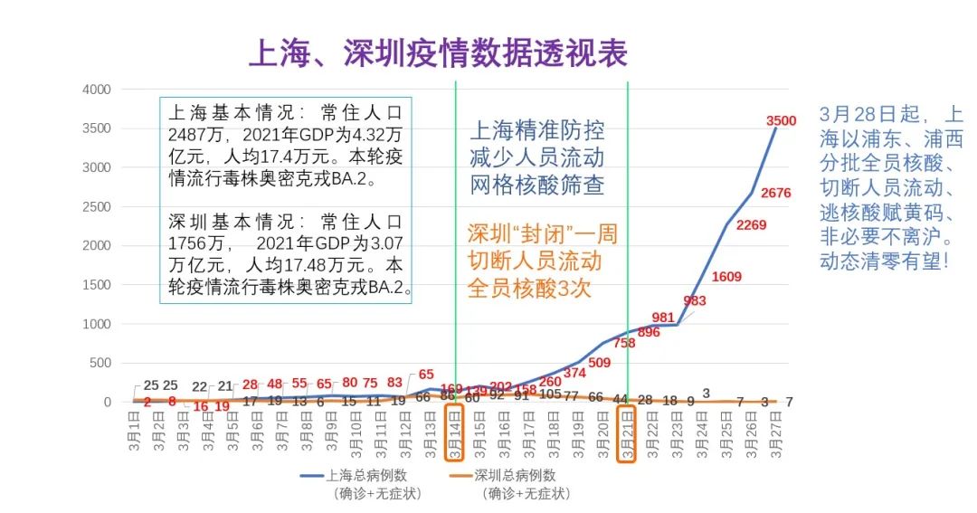 深圳其它疫情地区有哪些/深圳疫情涉及的区域
