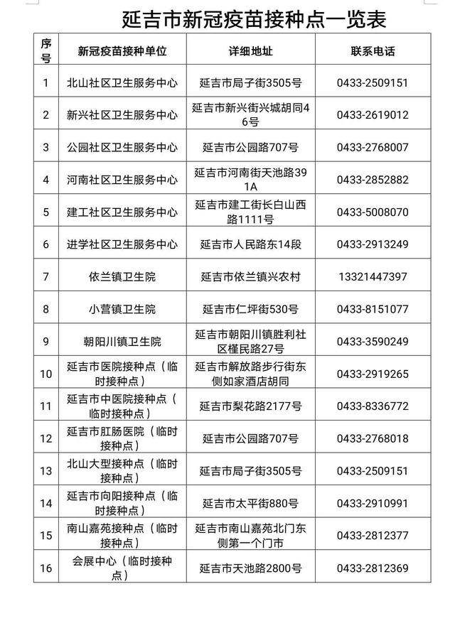 延吉地区有疫情么吗(延吉现在有新冠病情吗)