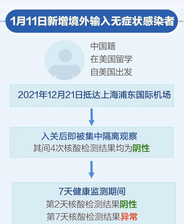 为啥攻击上海疫情地区了(为啥攻击上海疫情地区了呢)-第3张图片