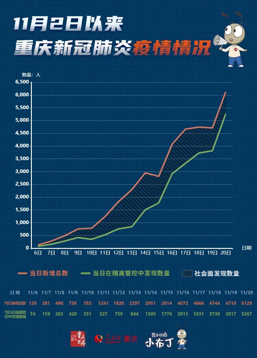 塔城地区疫情确诊新增/塔城地区疫情确诊新增情况-第2张图片