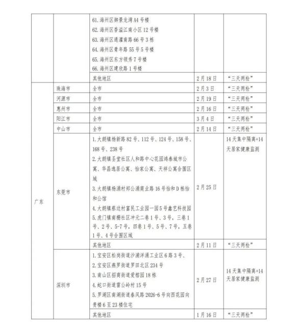贵州各地区疫情电话(贵州疫情防疫电话)-第2张图片