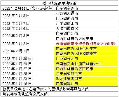 不出省如何报备疫情地区/不出省如何报备疫情地区呢