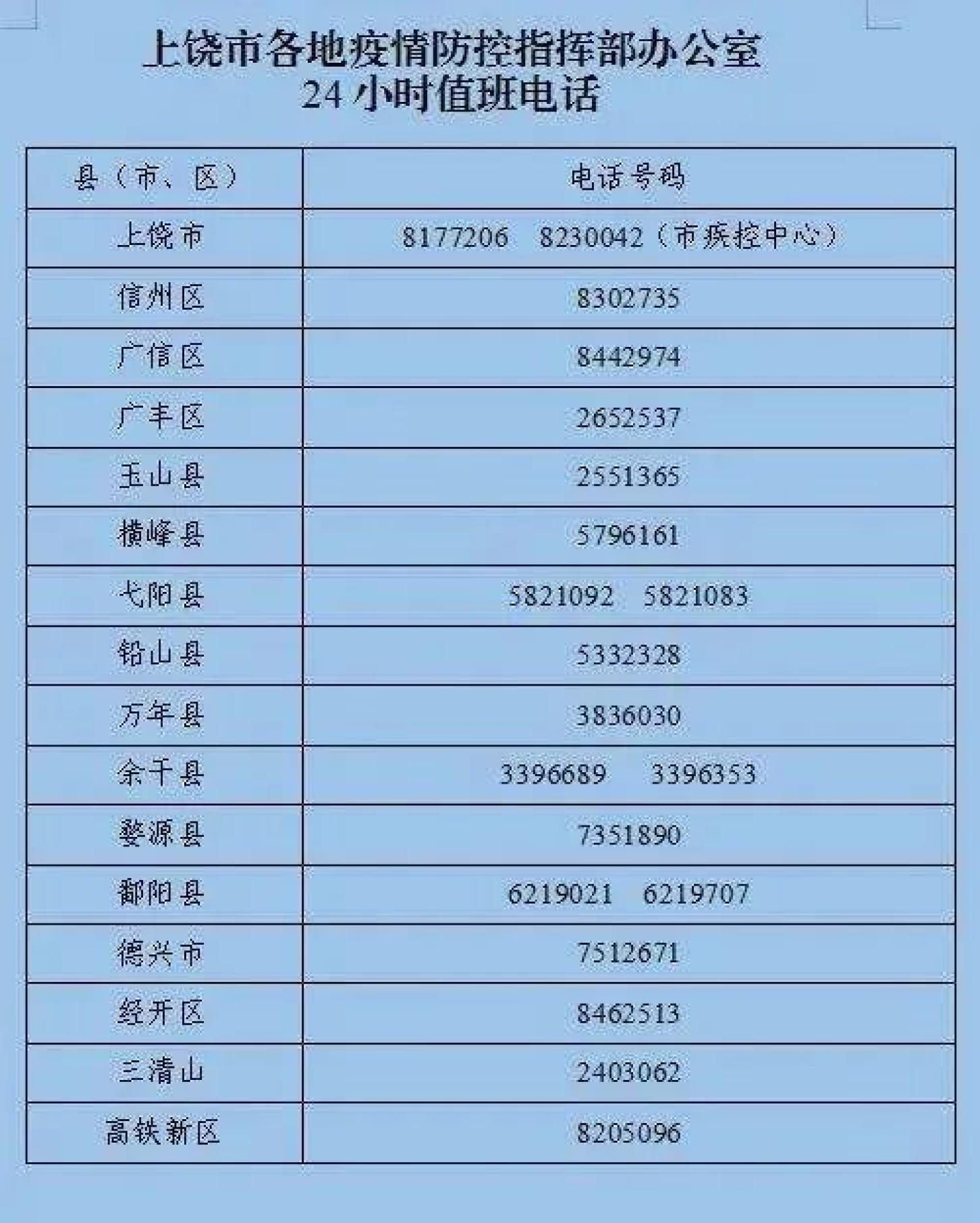 【江西上饶地区疫情区域,江西上饶疫情实时动态】-第2张图片