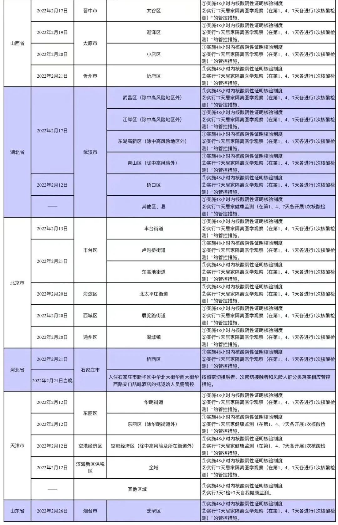 江西疫情管控地区名单(江西疫情管制)-第1张图片