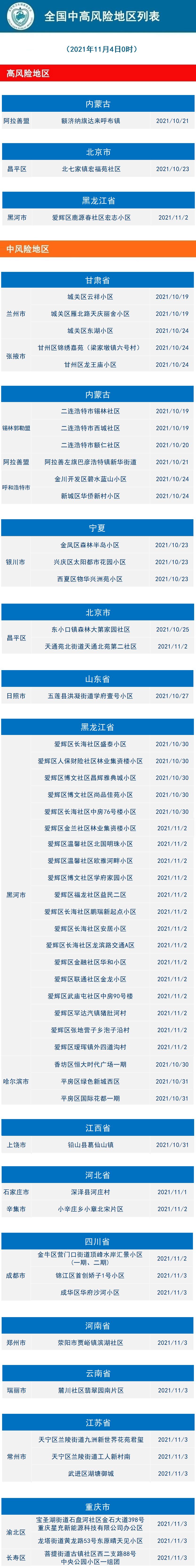 地区疫情持续多久结束呢(2021疫情多久才能彻底结束)-第3张图片
