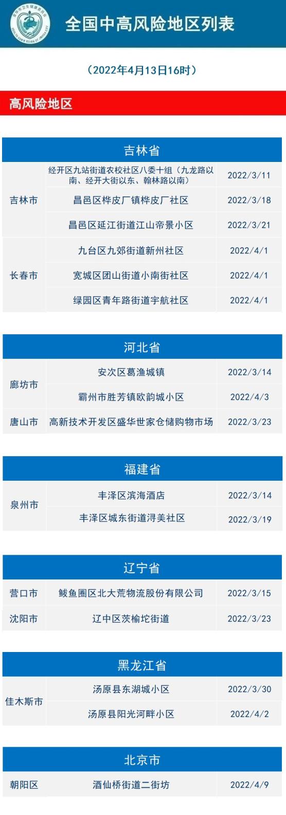 廉江疫情高险地区查询.廉江新冠疫情有多少例？-第3张图片