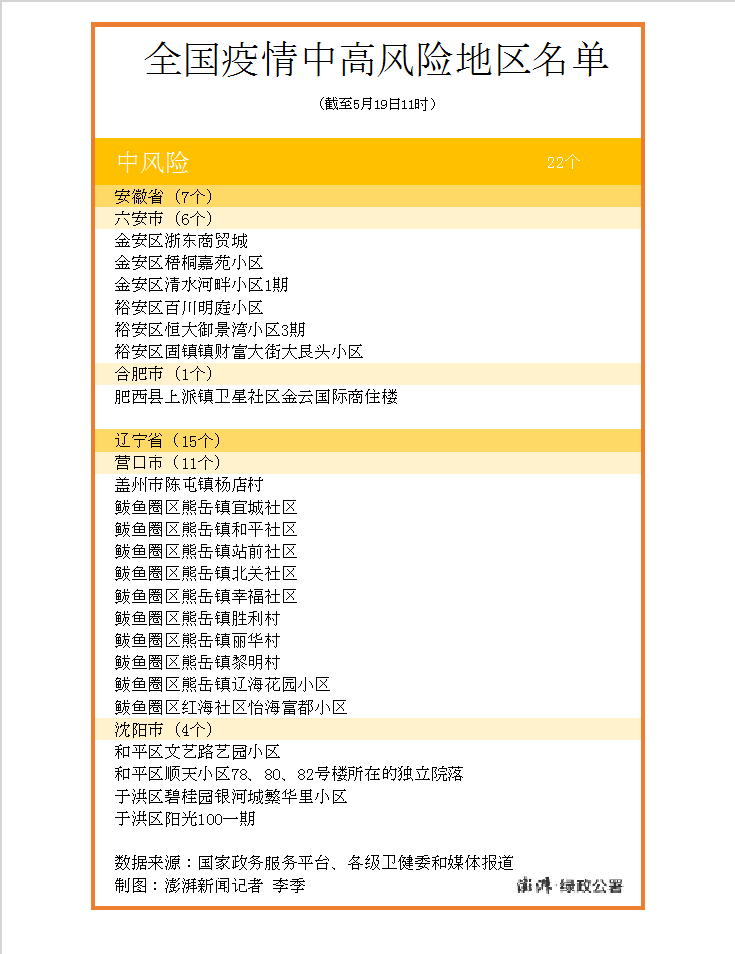中国疫情中度风险地区/国内疫情中分险地区-第1张图片