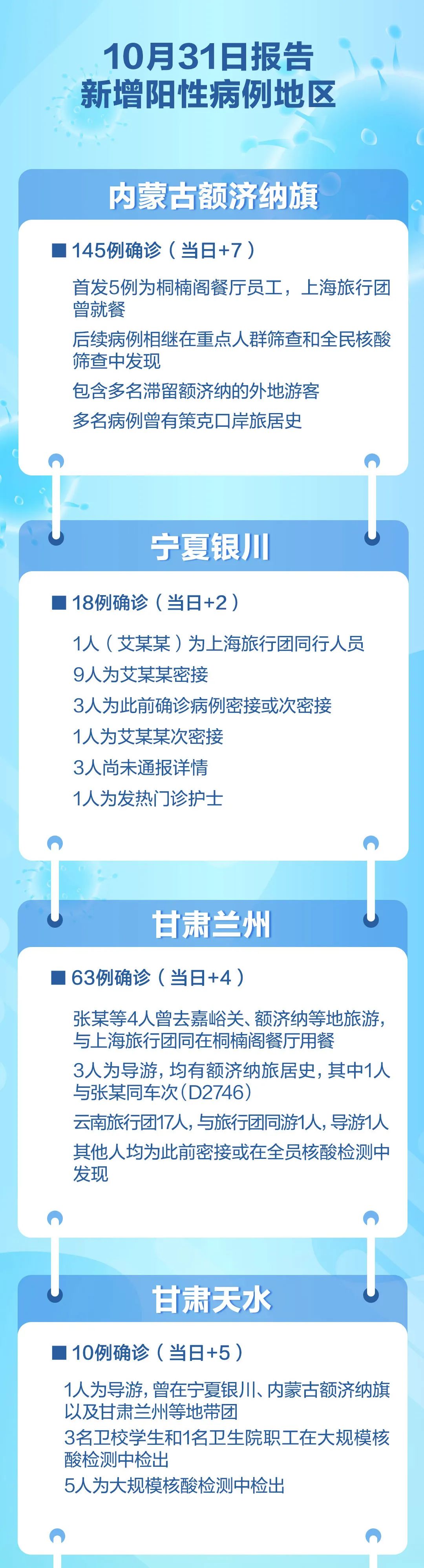 疫情地区去外地需要备案(疫情去外省需要什么手续)
