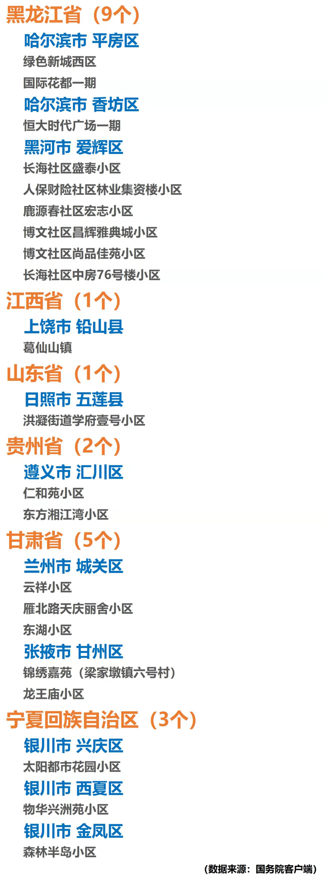 如何算无疫情地区呢/无疫情地区是什么风险地区-第1张图片