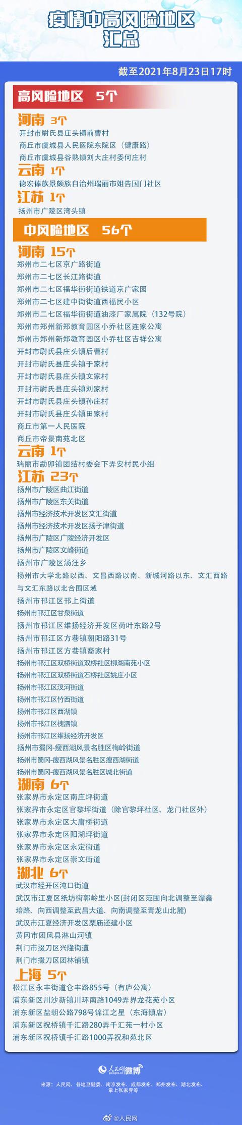 永康疫情中风险地区/永康市最新疫情-第1张图片