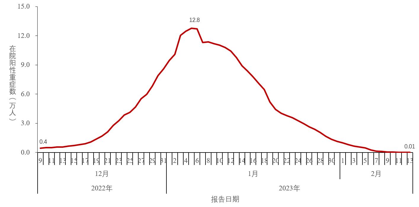【大庆各地区疫情峰值,大庆疫情在哪个区】