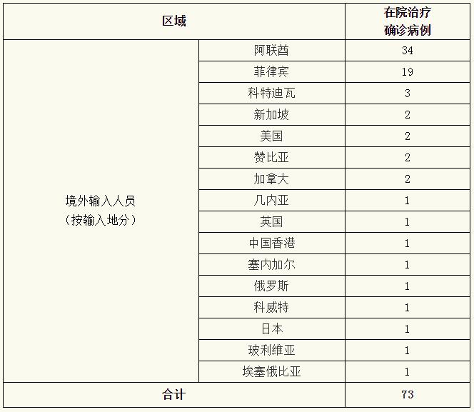 【周口近来哪个地区有疫情,周口近来有确诊新冠肺炎的吗】-第3张图片