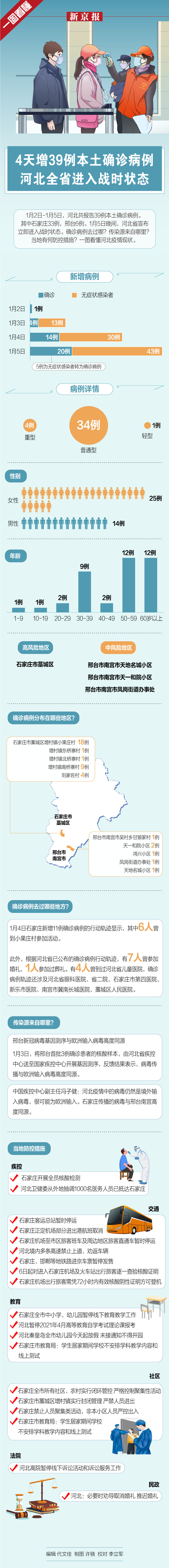 怎么算无本土疫情地区(无本土新增是什么意思)-第2张图片