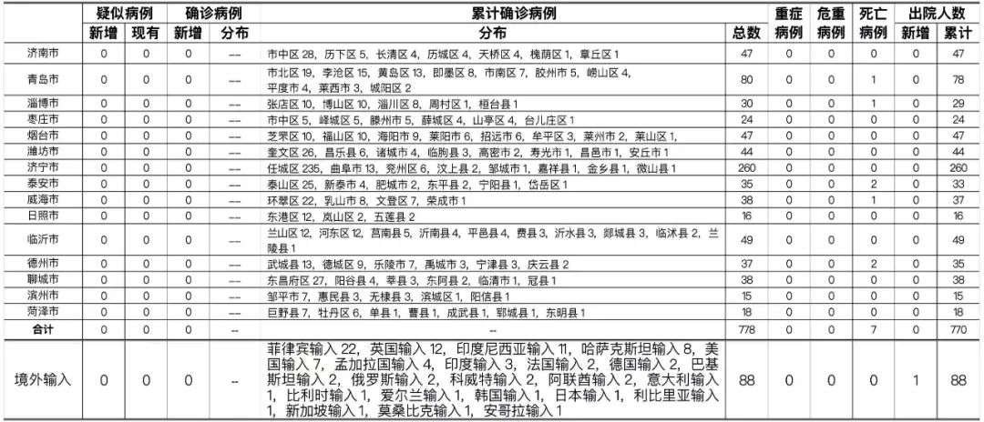 【海口疫情地区2月17,2月5日海口肺炎最新真实情况】-第3张图片