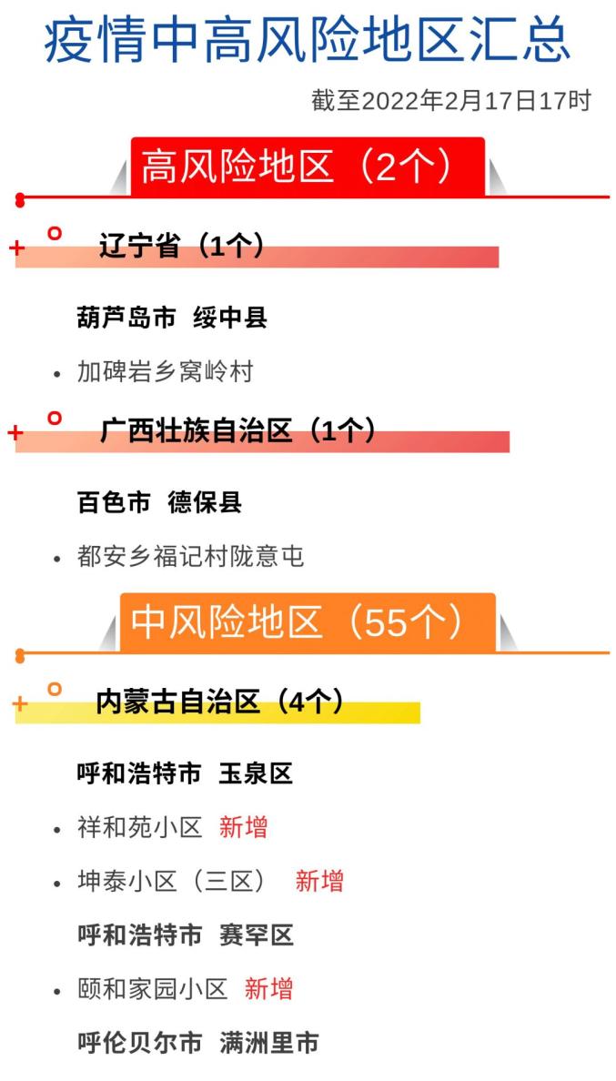 发生疫情风险地区是/疫情风险地区是以什么为单位