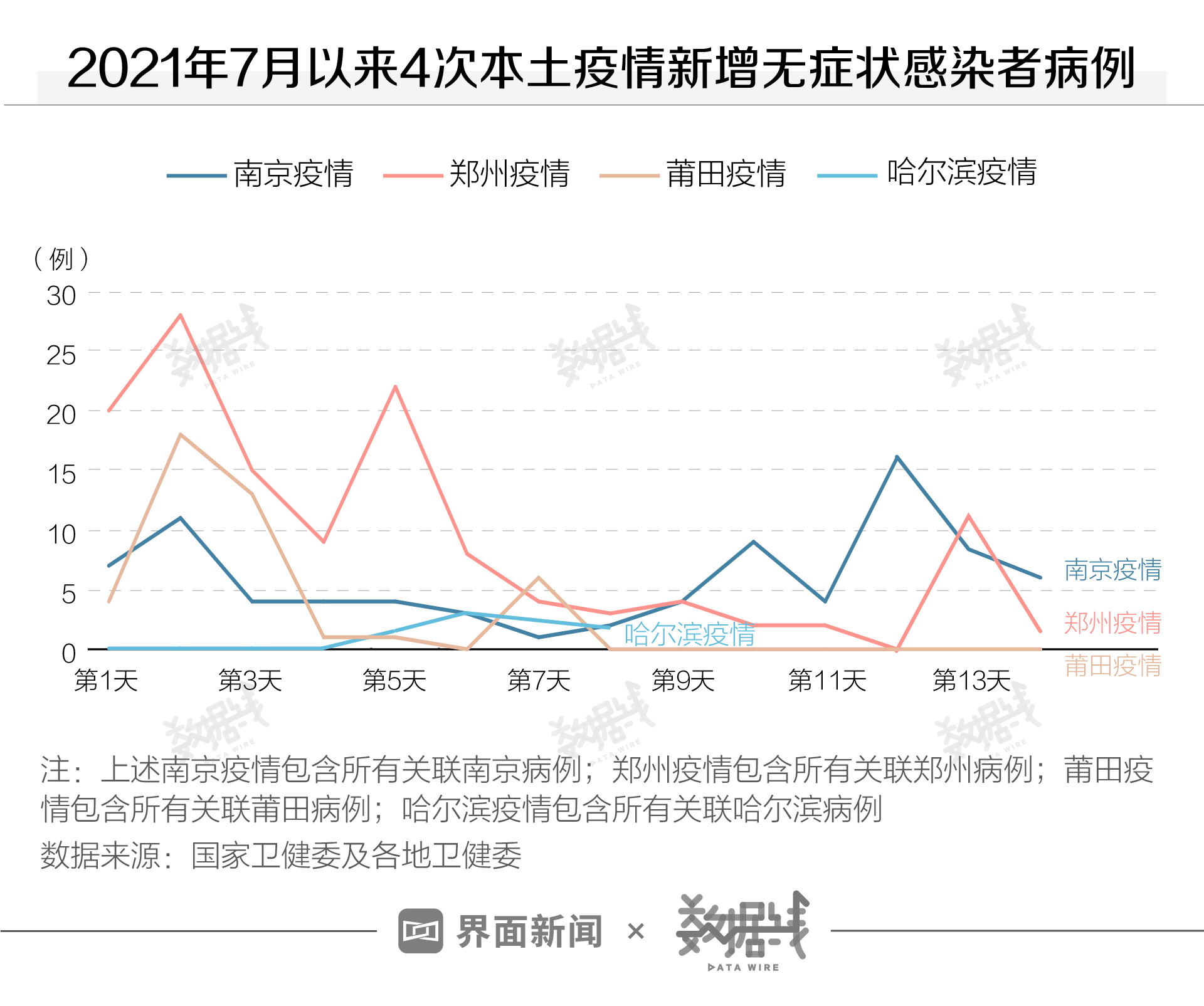 【莆田几个地区有疫情了,莆田那几个地方有疫情】-第1张图片