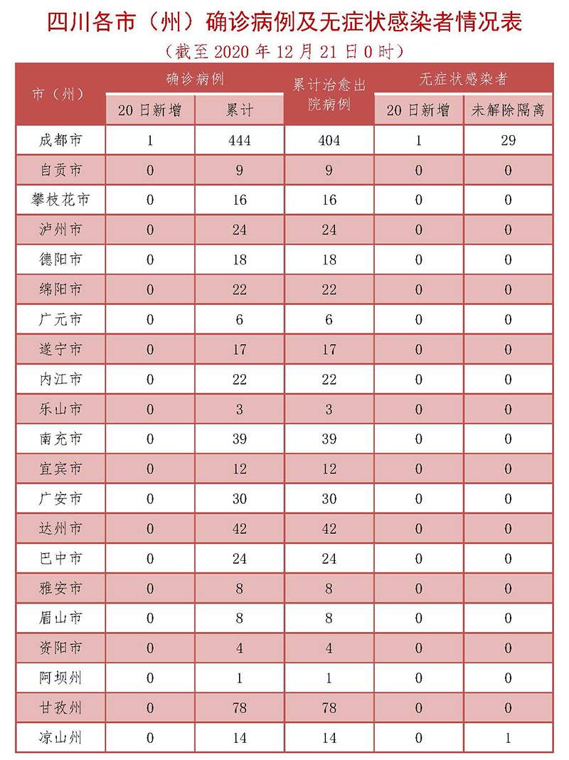 重庆的疫情最新地区.重庆的疫情最新地区分布？