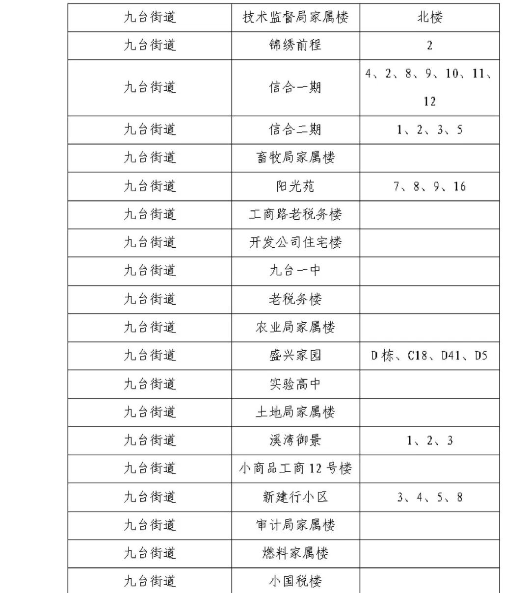 哪个地区要放疫情假/当前疫情哪些地方管控-第2张图片