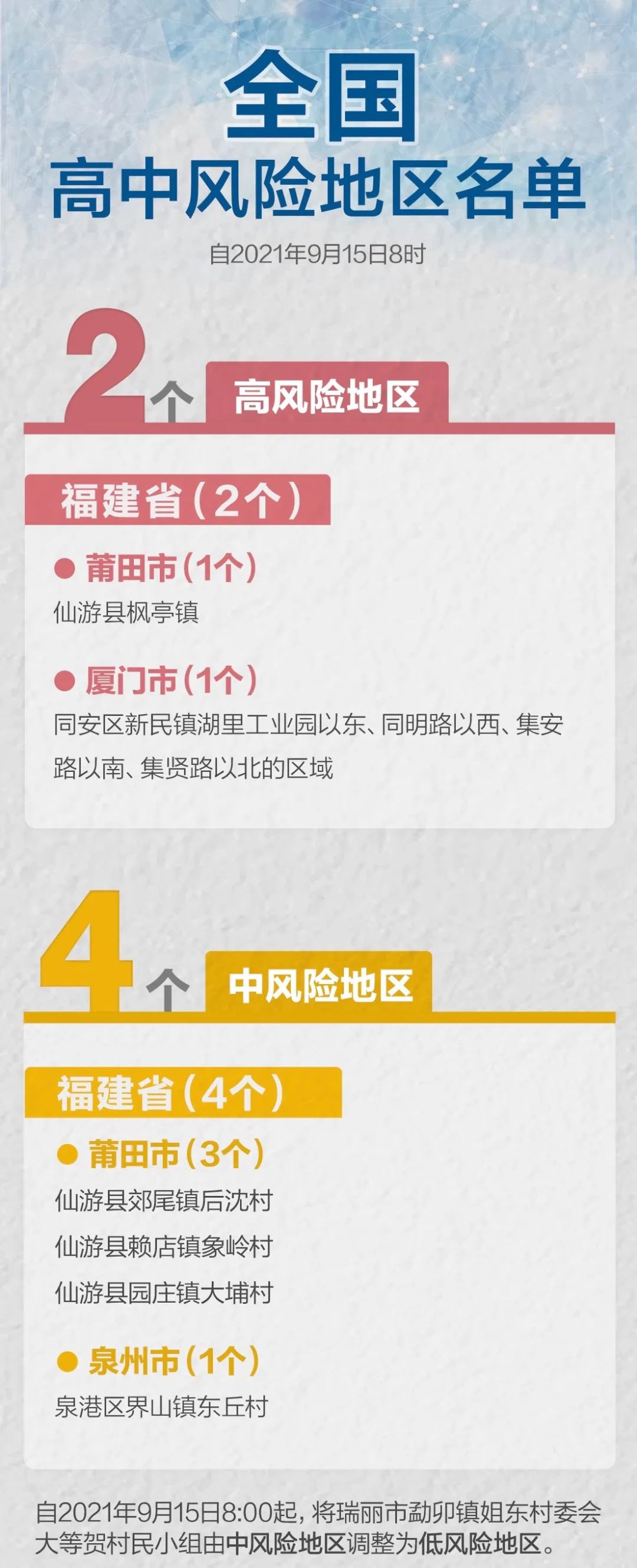 许昌市疫情地区图表(许昌市疫情风险地区)-第1张图片