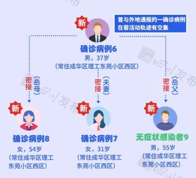 成都新增疫情地区分布/成都新增疫情地区分布图-第2张图片