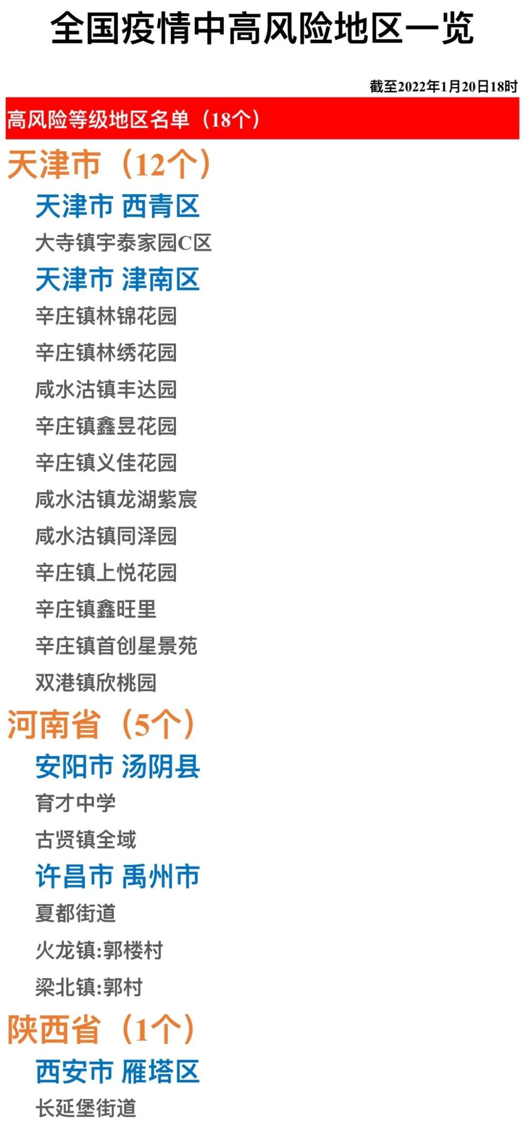 杭州是疫情高危地区吗/杭州属于高危险区吗?-第2张图片