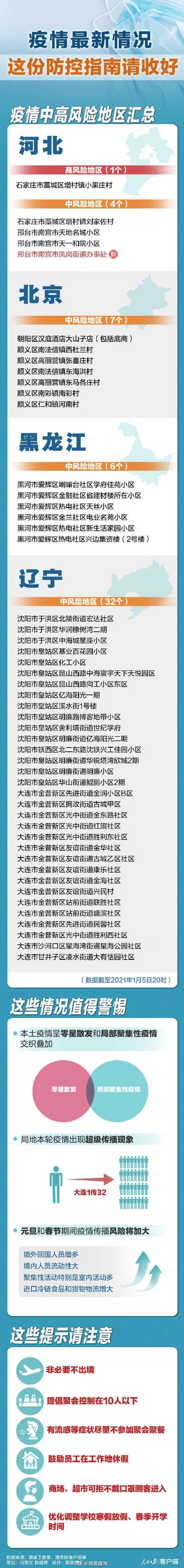 哪些属于疫情风险地区.疫情属于哪种风险?-第1张图片