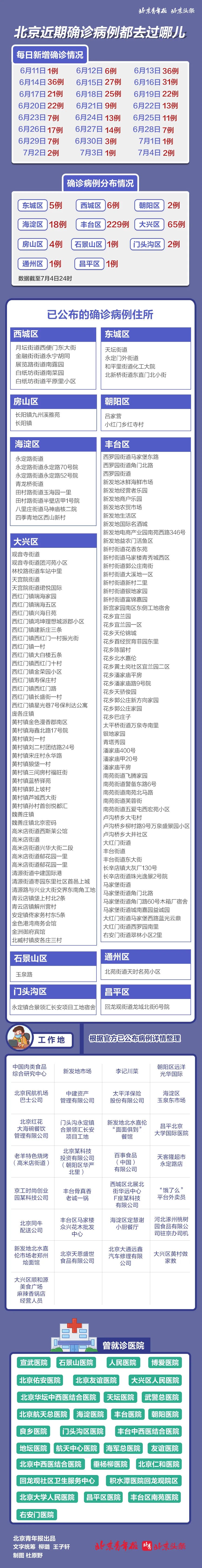 受北京疫情影响的地区(北京疫情严重地方)-第2张图片