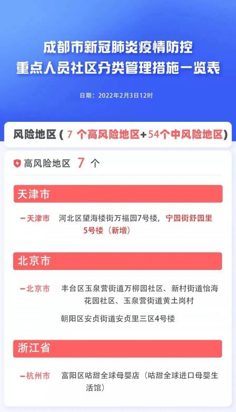 成都疫情相关地区有哪些.成都疫情有哪几个区?-第3张图片