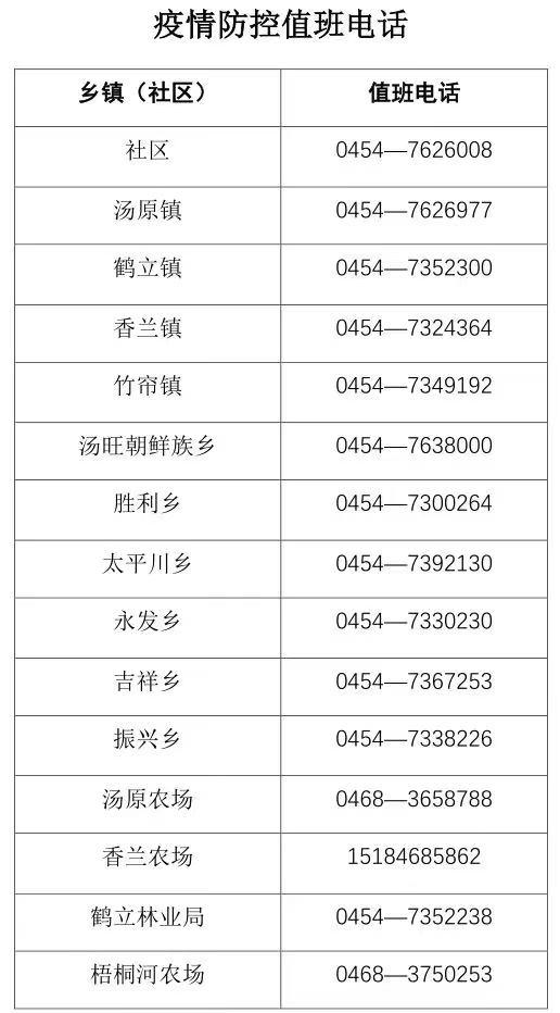安心办怎么报备疫情地区(安心核验是干嘛的)-第1张图片