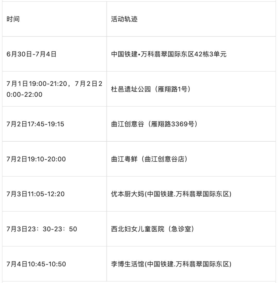 河北哪个地区新增疫情了/河北哪个市新增1例本土确诊