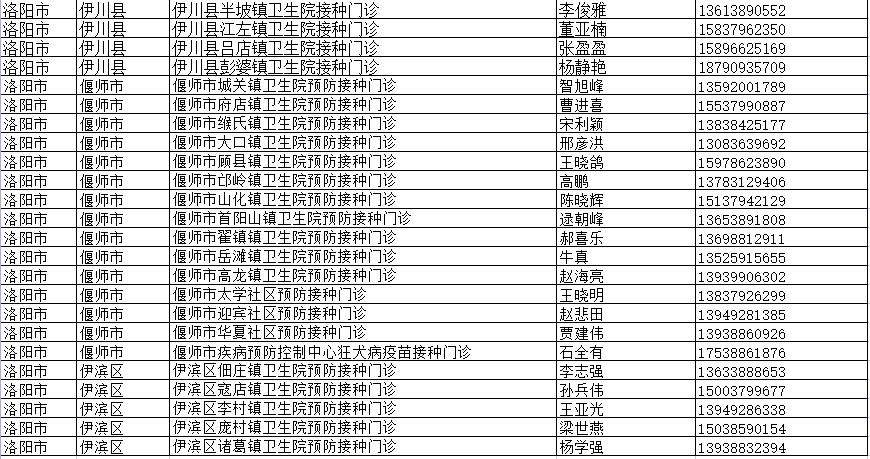 河南洛阳地区的疫情如何(河南洛阳疫情咋样)-第2张图片