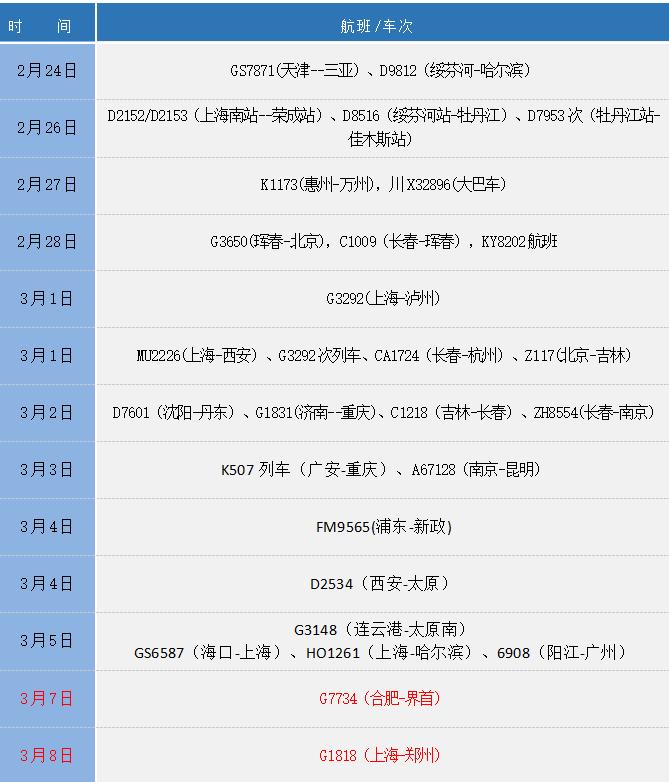 疫情地区查询快递信息.疫情快速查询？