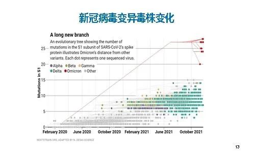 中国哪些地区疫情放开了(中国哪些地区疫情放开了管控)-第2张图片