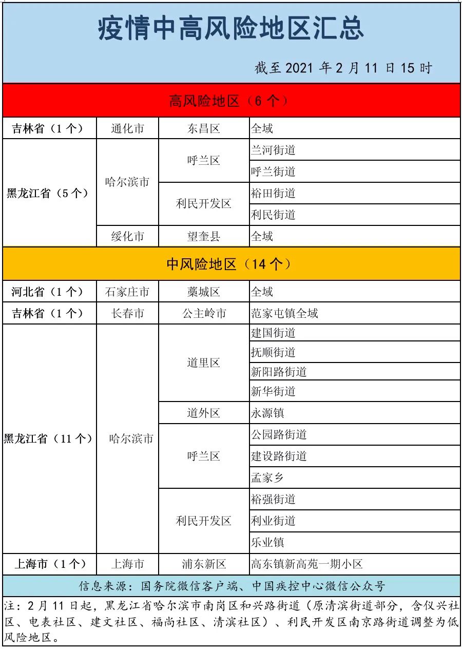 【清明假期疫情中高地区,疫情中高风险地区通知】-第2张图片