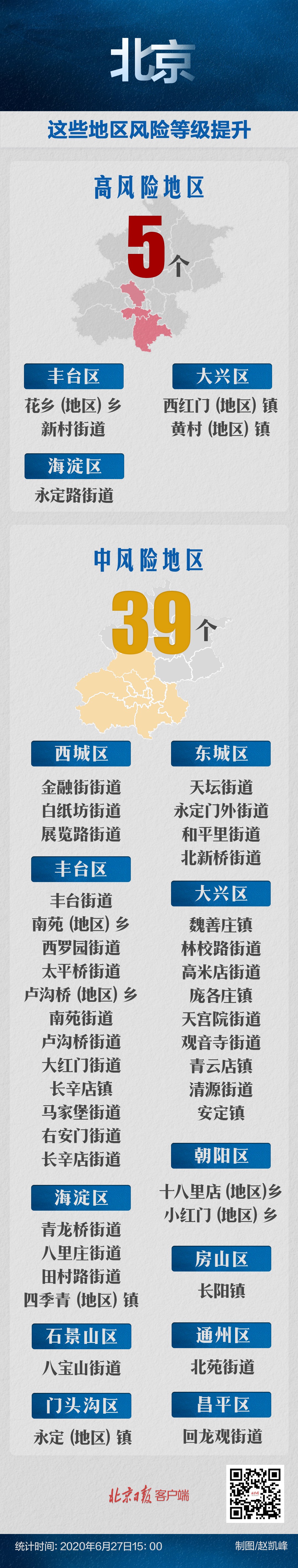 北京地区实时疫情(北京实时情况)-第1张图片