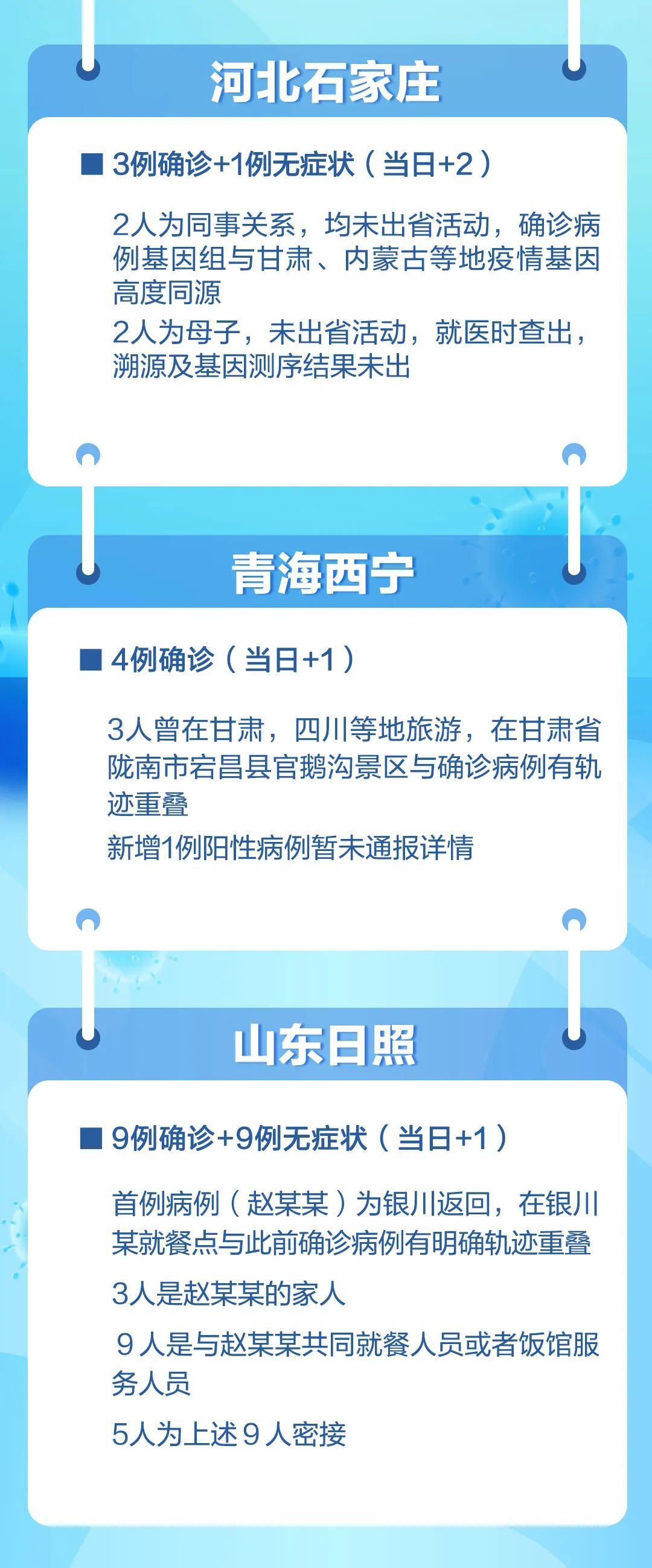 带药出境怎么报备疫情地区.带药出国要申报吗?-第3张图片