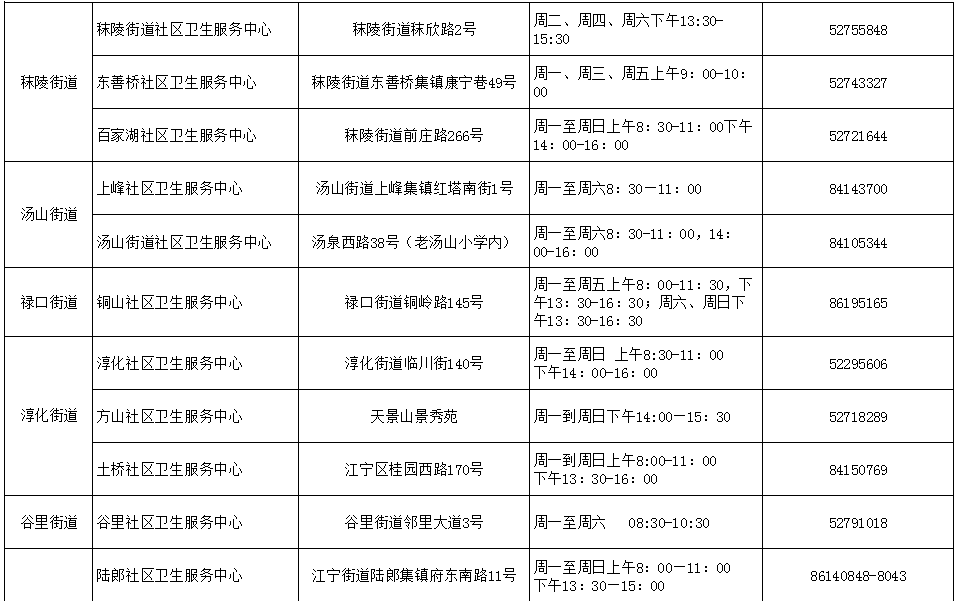 关于南京江宁疫情地区在哪里的信息-第2张图片