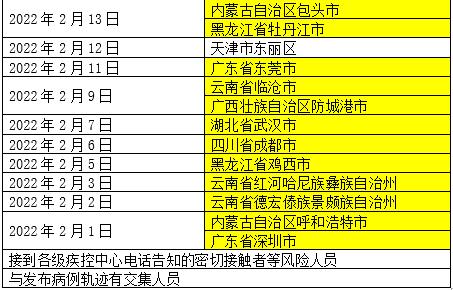 【建瓯疫情高危地区在哪里,建瓯近来是什么风险地区】-第3张图片