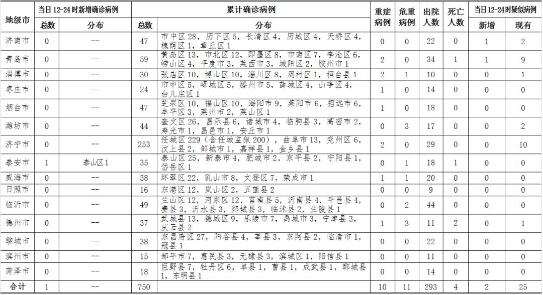 山东哪里算疫情地区呢/山东哪里算疫情地区呢最新消息-第1张图片