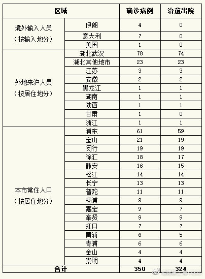 【上海疫情地区划分标准,上海市疫情划分】-第1张图片