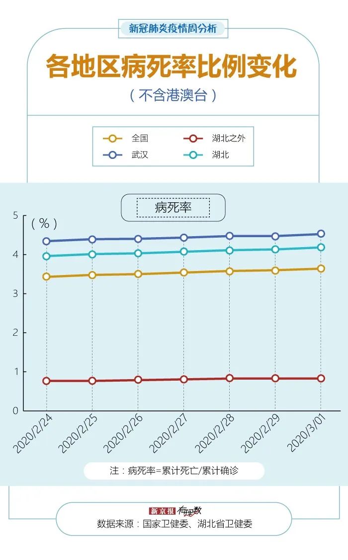 有疫情地区的解释说明/疫情地区定义-第2张图片