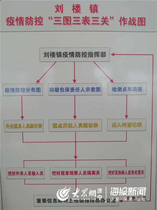 济宁地区疫情防控政策.济宁疫情防控最新规定？-第1张图片